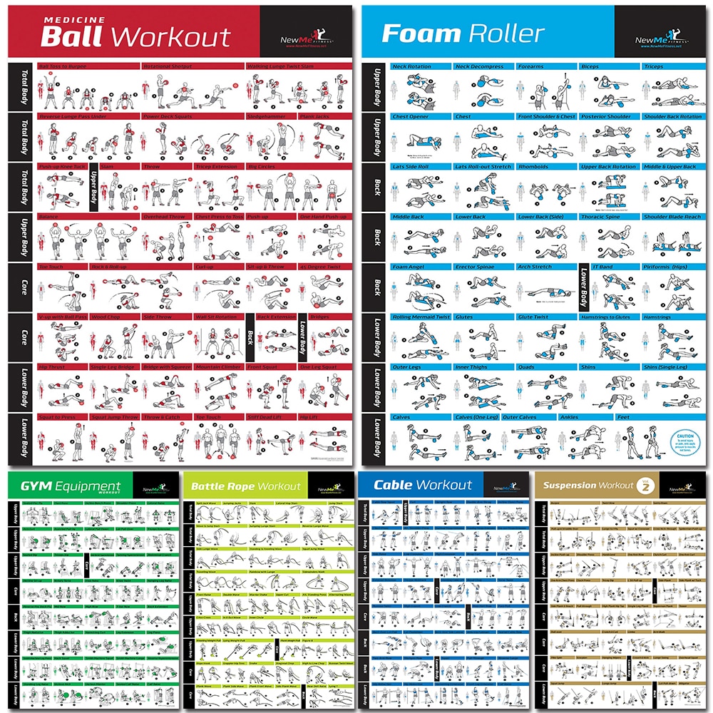 Home Gym Guide - Fitness Workout Poster with Dumbbell Kettlebell