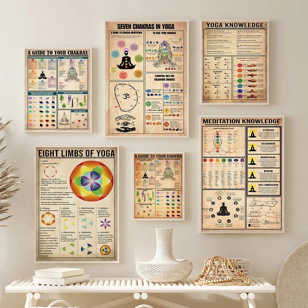 Yoga Chakras Knowledge Rules G - đánh giá và giá Home Gym Guide