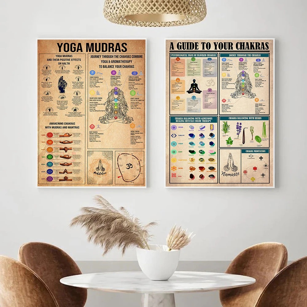 Yoga Chakras Knowledge Rules G - đánh giá và giá Home Gym Guide