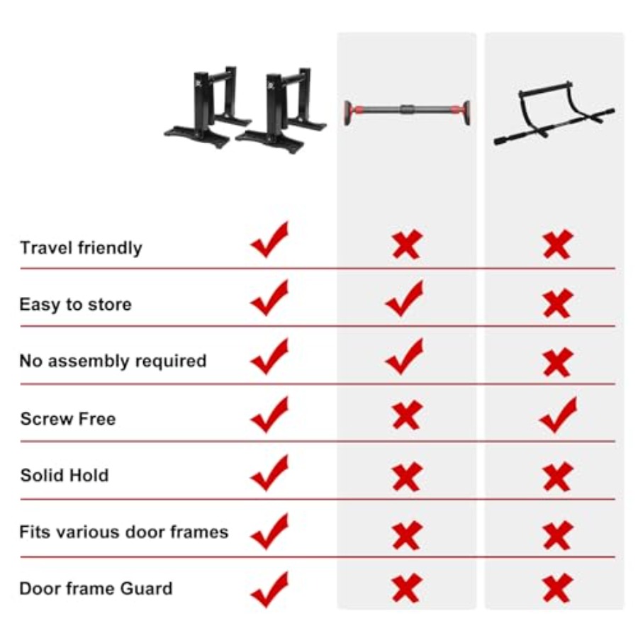 Doorway pull-up bar for home g - đánh giá và giá Home Gym Options